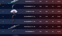 无畏契约最新皮肤爆料10,炫酷造型，等你来战！