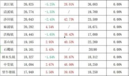 猫之城最新up爆料,揭秘神秘猫界秘境