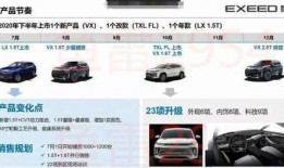 星途爆料新车视频完整版,全新车型亮相，性能与颜值并存